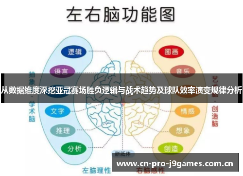 从数据维度深挖亚冠赛场胜负逻辑与战术趋势及球队效率演变规律分析 从数据维度深挖亚冠赛场胜负逻辑与战术趋势及球队效率演变规律分析